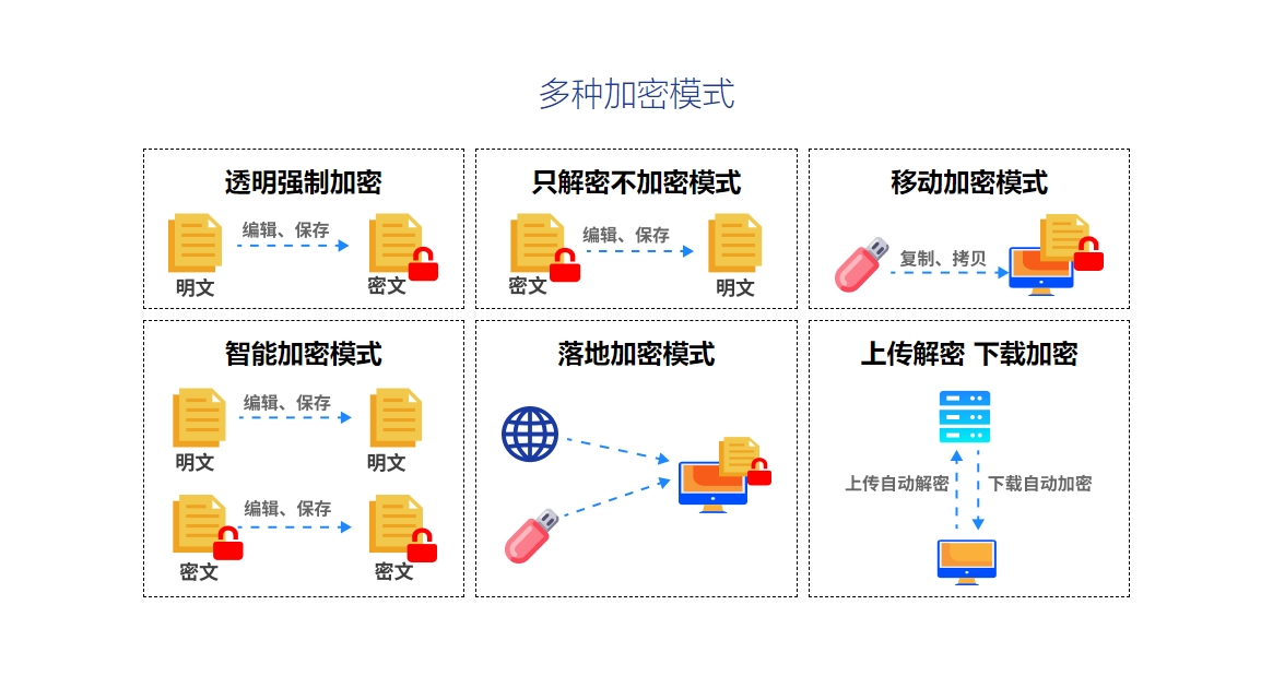 数据防泄漏