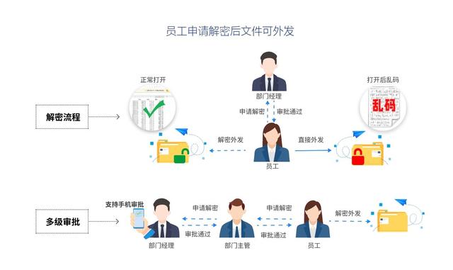 数据防泄漏