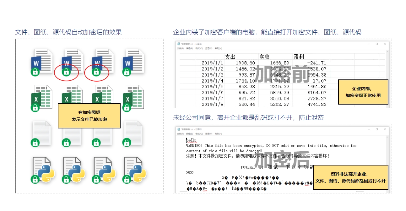 想要给文件加密吗?这六款超实用的文件加密软件推荐！(图1)
