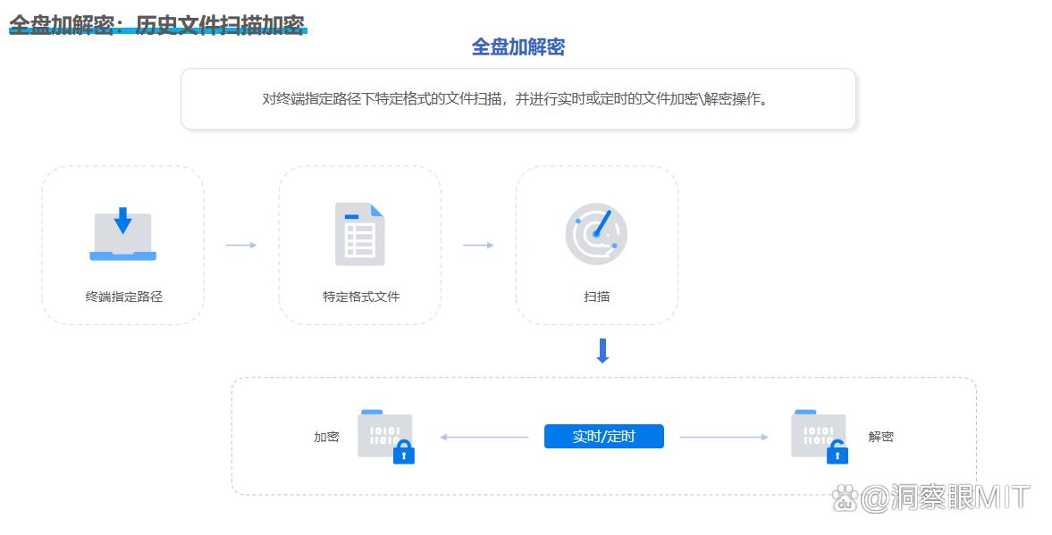 想保密设计图纸?这6种好用的图纸加密方法最靠谱(图5) 想保密设计图纸?这6种好用的图纸加密方法最靠谱(图5)