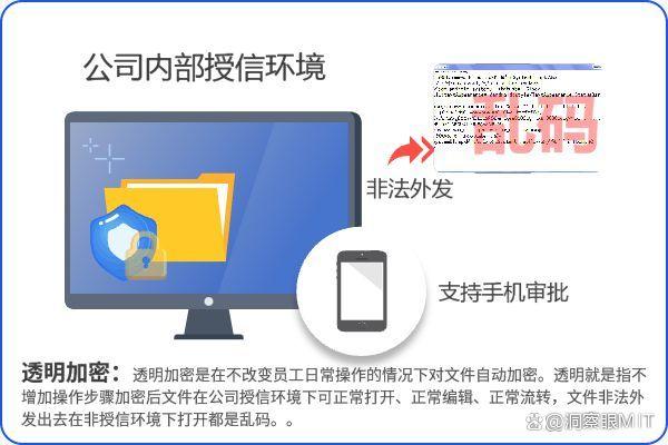 如何进行文档加密?五种文档加密方法教给你,总有一种适合你(图2) 如何进行文档加密?五种文档加密方法教给你,总有一种适合你(图2)