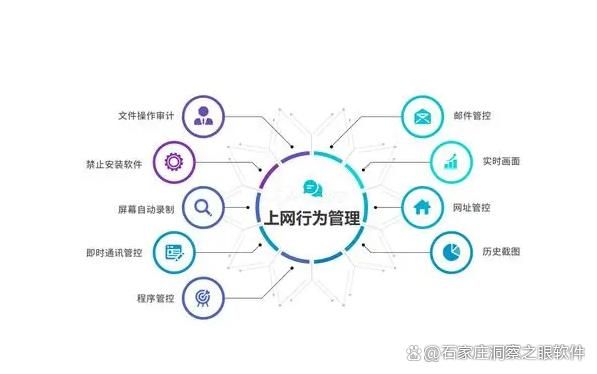 2025年最新监控软件盘点！局域网监控软件排行榜前五名有哪些？(图3)