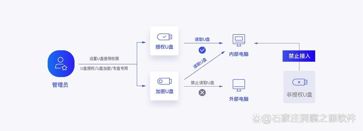 如何对U盘进行加密?七个热门U盘加密方法,为你减少泄密风险(图3)