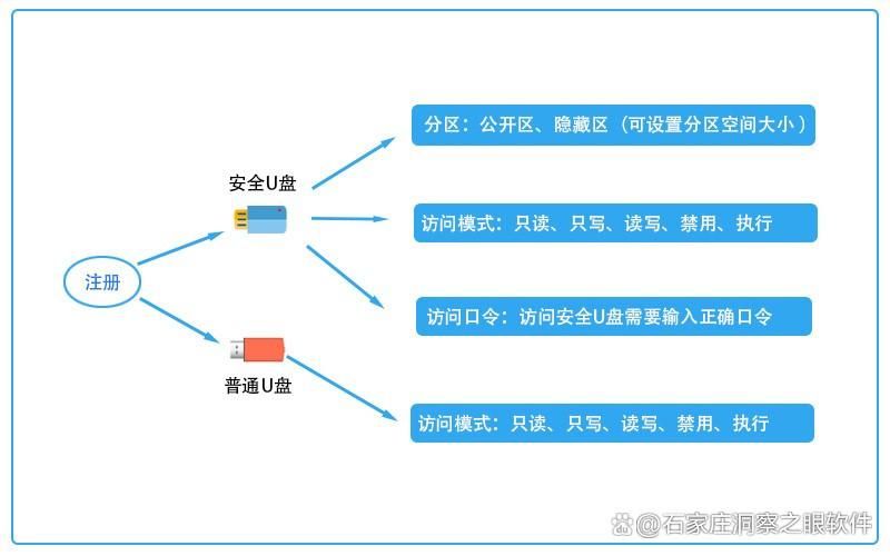 如何对U盘进行加密?七个热门U盘加密方法,为你减少泄密风险(图4)