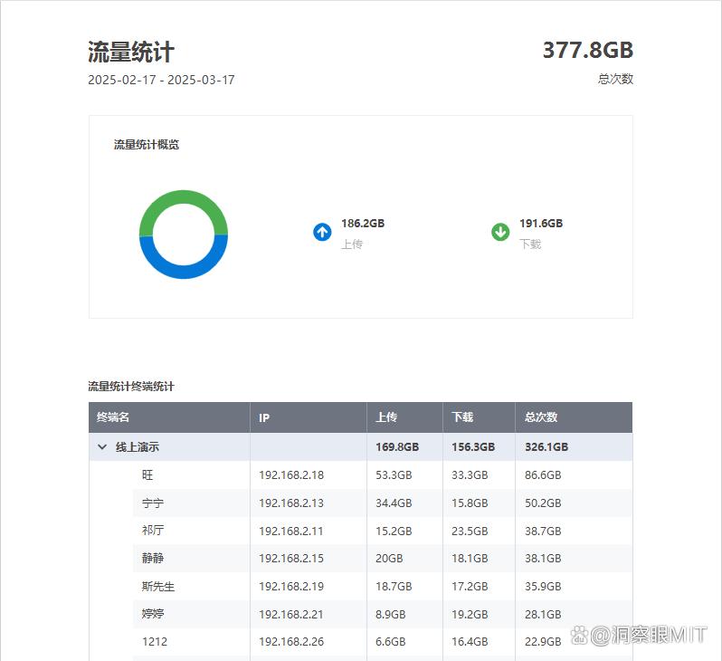 内网监控最简单的方式,内网监控软件(八款主流软件分享)(图5) 内网监控最简单的方式,内网监控软件(八款主流软件分享)(图5)