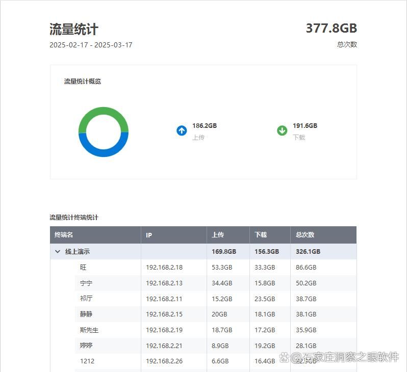 监控局域网必备:局域网监控软件哪个好用?七款局域网监控软件软件合集!(图5)