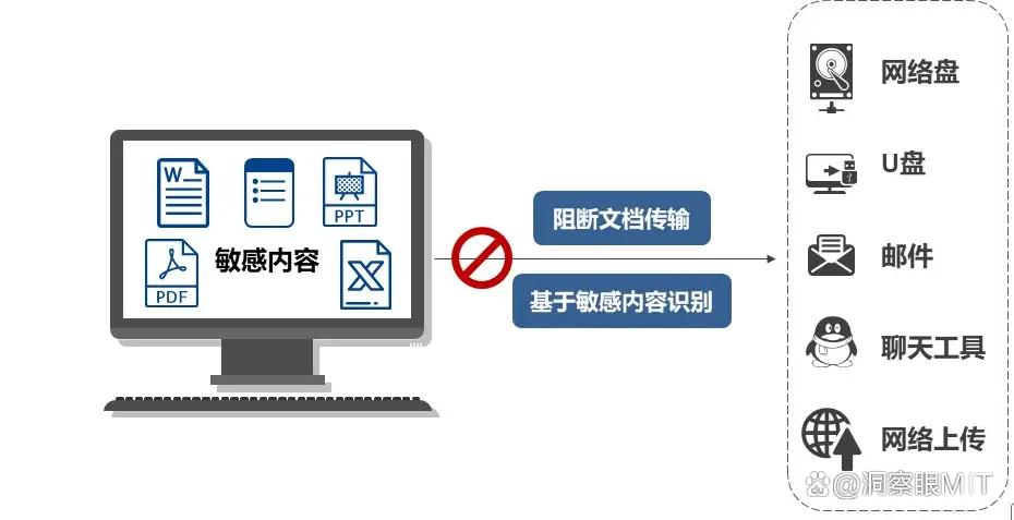 七款公司文件防泄密软件推荐|2025文件防泄密必备神器,隆重登场!(图4) 七款公司文件防泄密软件推荐|2025文件防泄密必备神器,隆重登场!(图4)