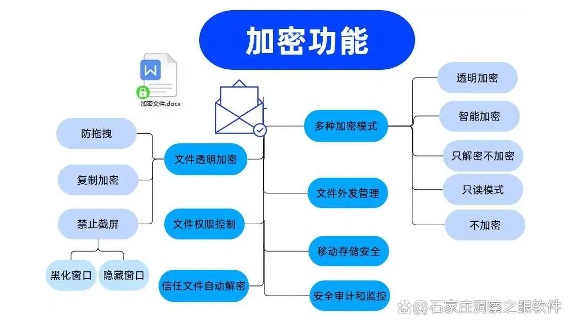 公司防泄密软件哪款好?2025年8款超好用企业防泄密软件排行榜(图2)