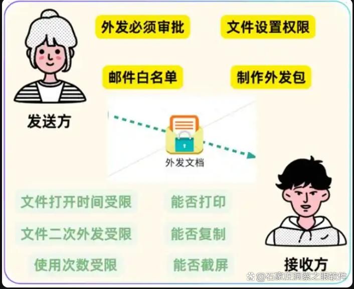 图纸加密方法|这七个简单方法值得一试,确定不来学一学?(图5)