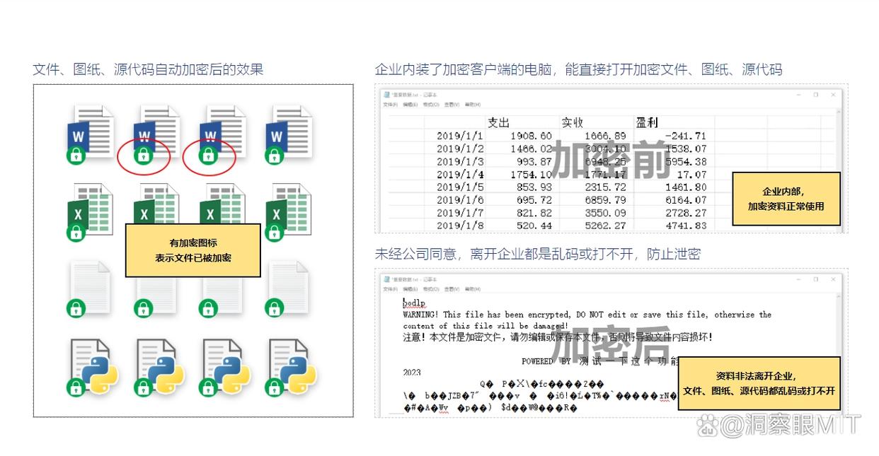 超好用的七款文档加密软件分享 | 2025办公文档怎么加密?(图2) 超好用的七款文档加密软件分享 | 2025办公文档怎么加密?(图2)