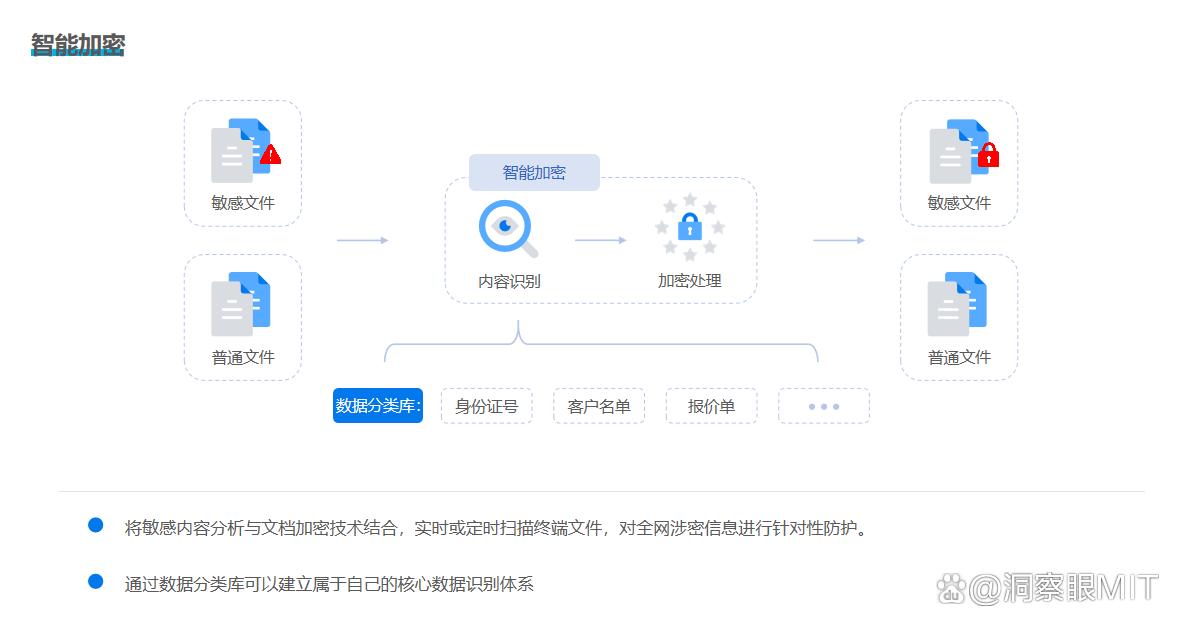 文件加密软件哪个好用?2025年五款好用的文件加密软件分享精心推荐(图2) 文件加密软件哪个好用?2025年五款好用的文件加密软件分享精心推荐(图2)