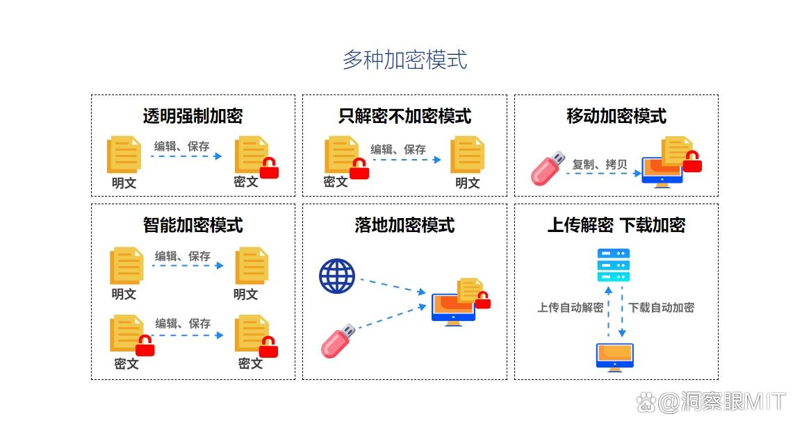 文件加密软件哪个好用?2025年五款好用的文件加密软件分享精心推荐(图3) 文件加密软件哪个好用?2025年五款好用的文件加密软件分享精心推荐(图3)