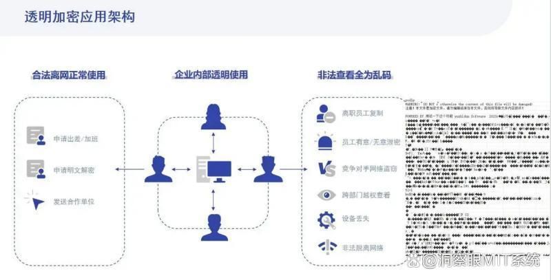 文档加密软件哪个好？2025年文档加密软件排行榜TOP6推荐(图2)