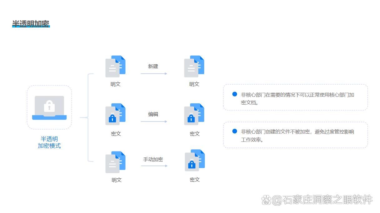 2025年文件加密软件合集：精选7款企业文件加密必备工具！(图3)