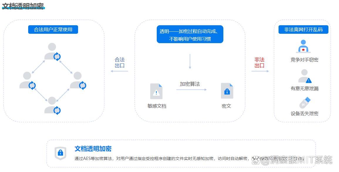 想给文件加密?2025这七款超实用的文件加密软件你必须要知道！(图2)