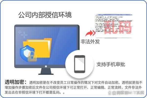 九大常用文件加密软件推荐榜单 | 2025年超好用的文件加密软件排行榜(图2)