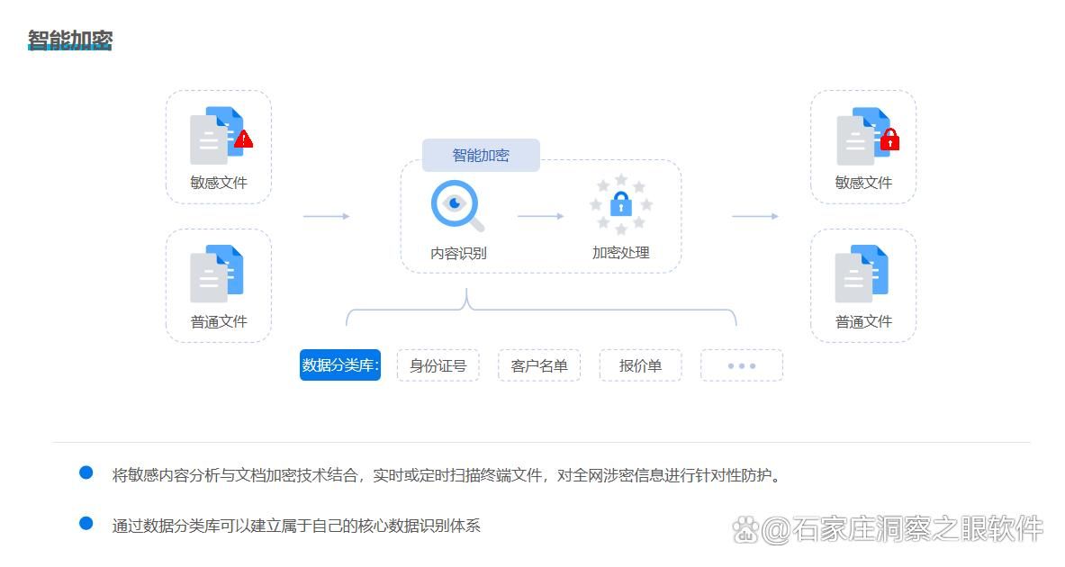 文件加密软件排行榜TOP10(2025年十大好用的文件加密软件）(图3)