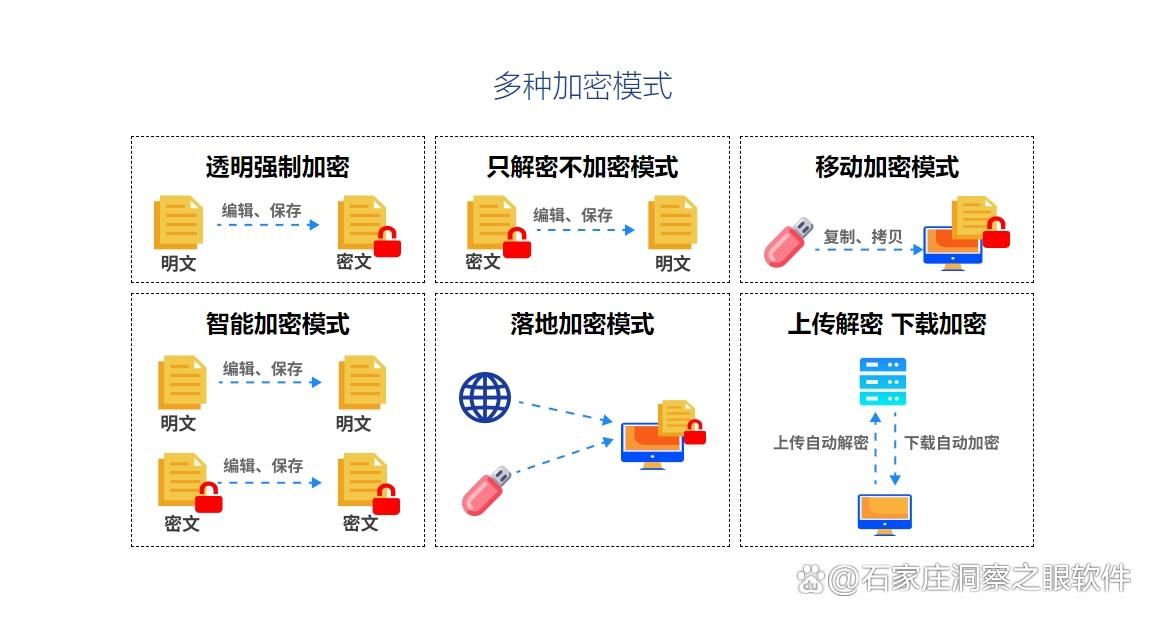 想要给CAD图纸加密?推荐六款超好用CAD图纸加密软件保障数据安全(图3)