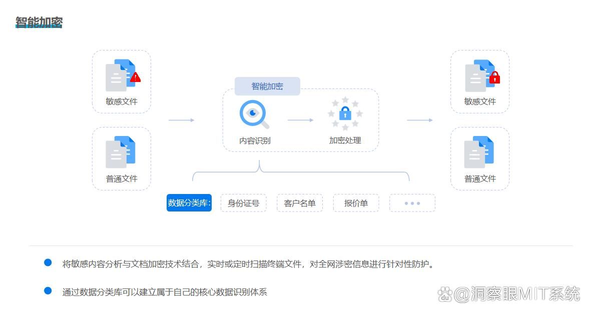 办公必备:想要给文件加密?十款超实用的文件加密软件2025必备(图2)