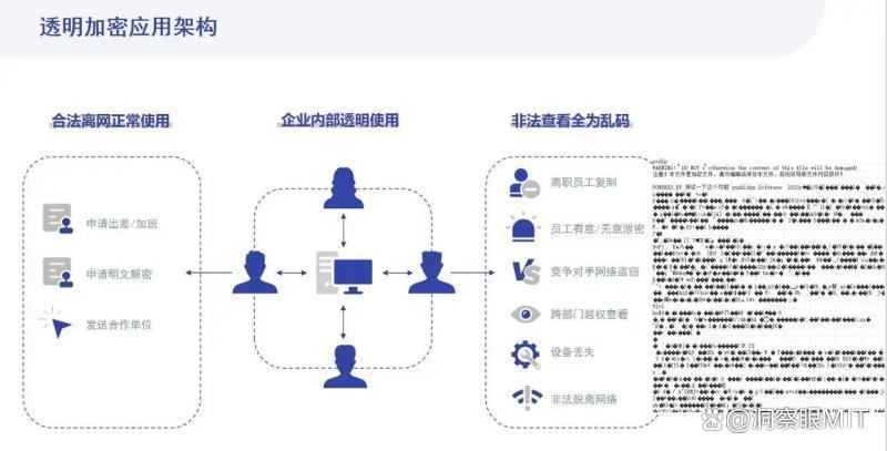 2025年企业必备!六款企业数据加密软件助力全面数据保护「收藏版」(图2) 2025年企业必备!六款企业数据加密软件助力全面数据保护「收藏版」(图2)