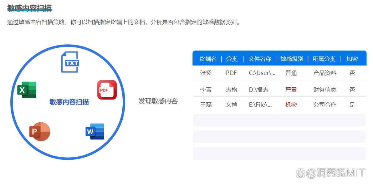 2025年企业必备!六款企业数据加密软件助力全面数据保护「收藏版」(图6) 2025年企业必备!六款企业数据加密软件助力全面数据保护「收藏版」(图6)