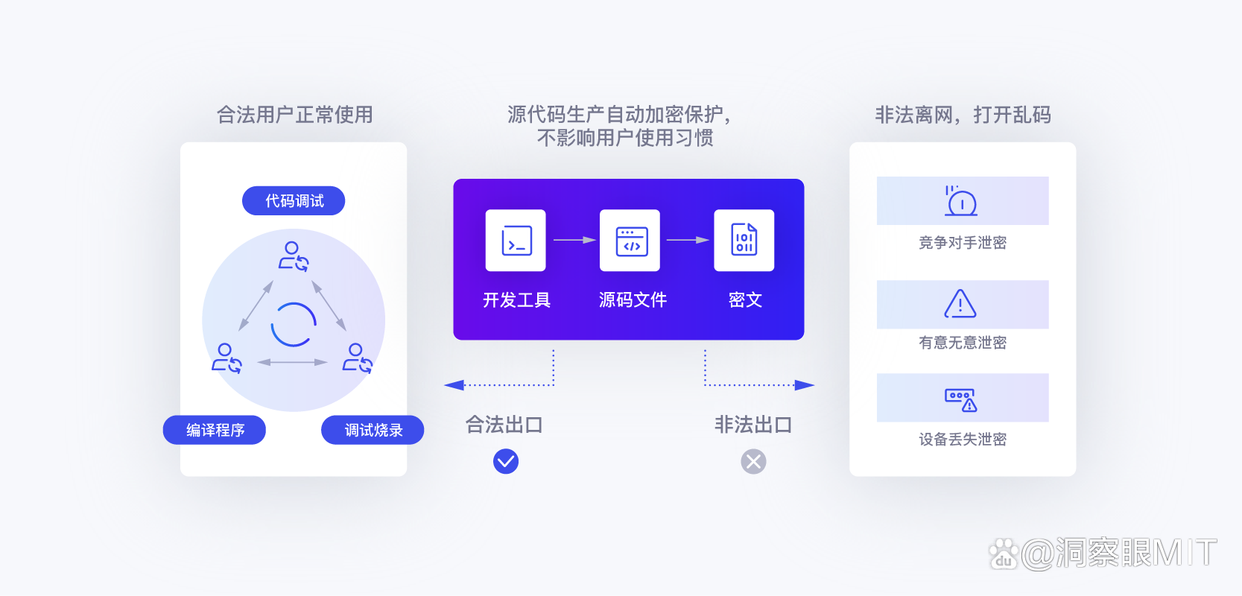 七款超好用的源代码加密软件|2025必备源代码加密软件排行榜!(图2) 七款超好用的源代码加密软件|2025必备源代码加密软件排行榜!(图2)
