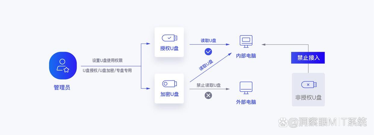 怎样给U盘加密?5种U盘加密技巧分享,保护您的数据隐私安全!(图2)