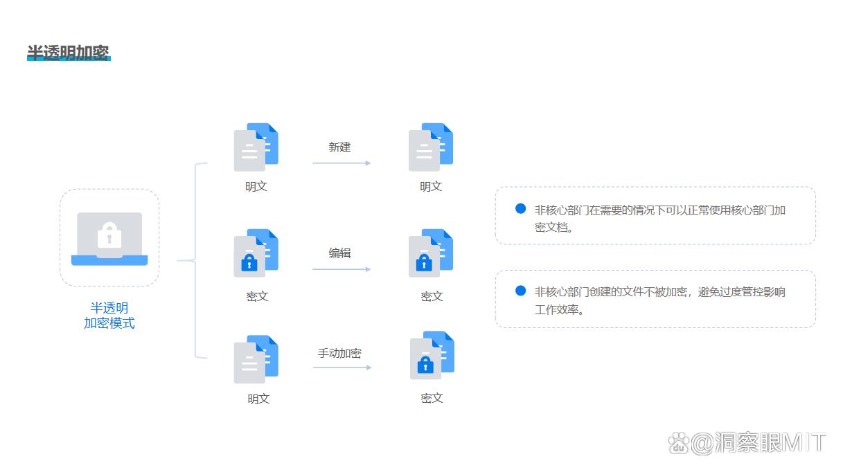 想要给文件加密?这七款实用的文件加密软件,2025办公必备(图2) 想要给文件加密?这七款实用的文件加密软件,2025办公必备(图2)
