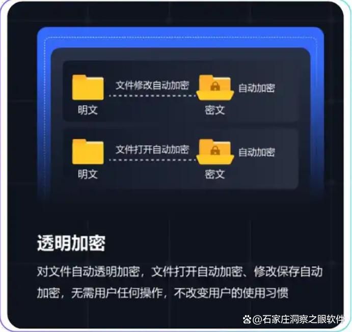 六款顶级文档加密软件推荐,保护你的文件安全(图2)