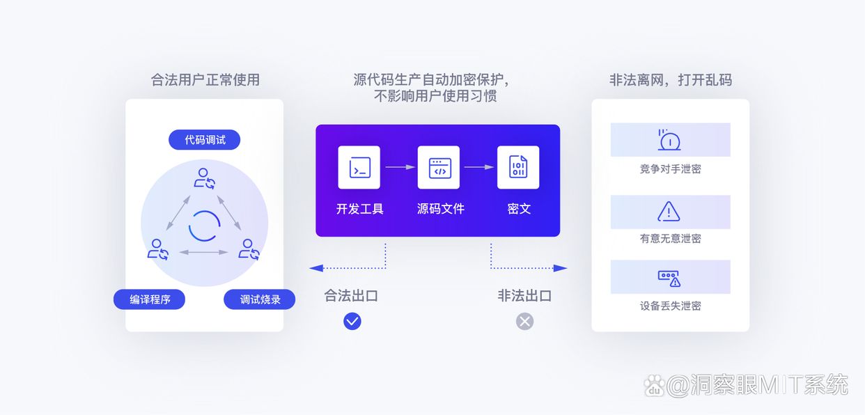 源代码防泄密用什么软件?2025年主流八款源代码防泄密软件分享(图2)