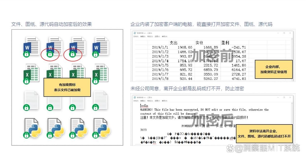 怎么给我的图纸加密？七款图纸加密软件分享，设计公司都爱用！(图2)