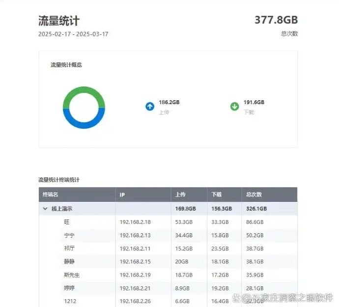 上网行为监控软件哪个好？如何监控？这七个软件值得一试！(图4)