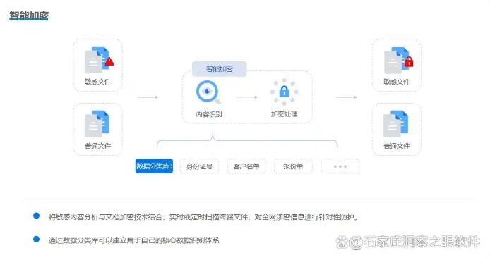 电脑上怎么加密文件？分享五个超有效的方法，守护文件安全(图3)