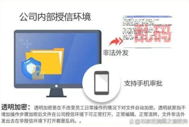 怎么防止图纸泄密?分享五款图纸防泄密软件,好用不踩雷(图2) 怎么防止图纸泄密?分享五款图纸防泄密软件,好用不踩雷(图2)
