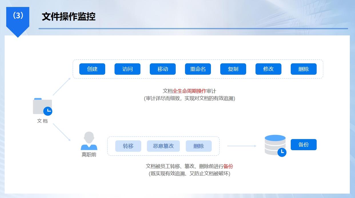 怎么防止图纸泄密?分享五款图纸防泄密软件,好用不踩雷(图4) 怎么防止图纸泄密?分享五款图纸防泄密软件,好用不踩雷(图4)
