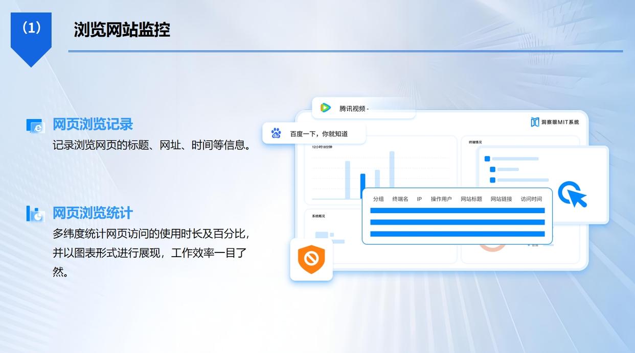 上网行为如何监控？一口气带你了解八款上网行为监控软件，建议收藏(图2)