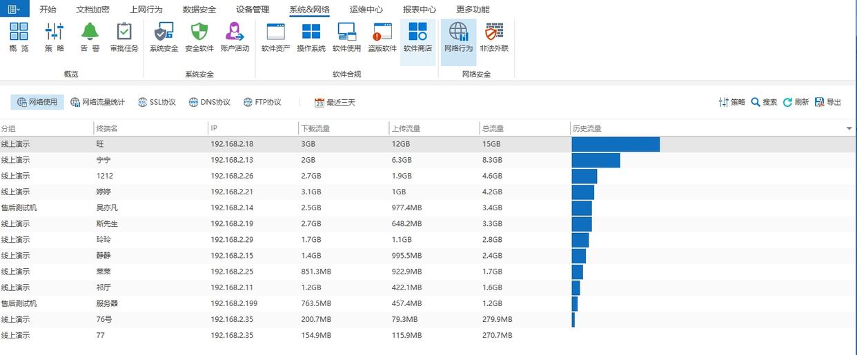 上网行为监控软件有哪些？这 6 款软件，老板们请开启管理新模式(图5)