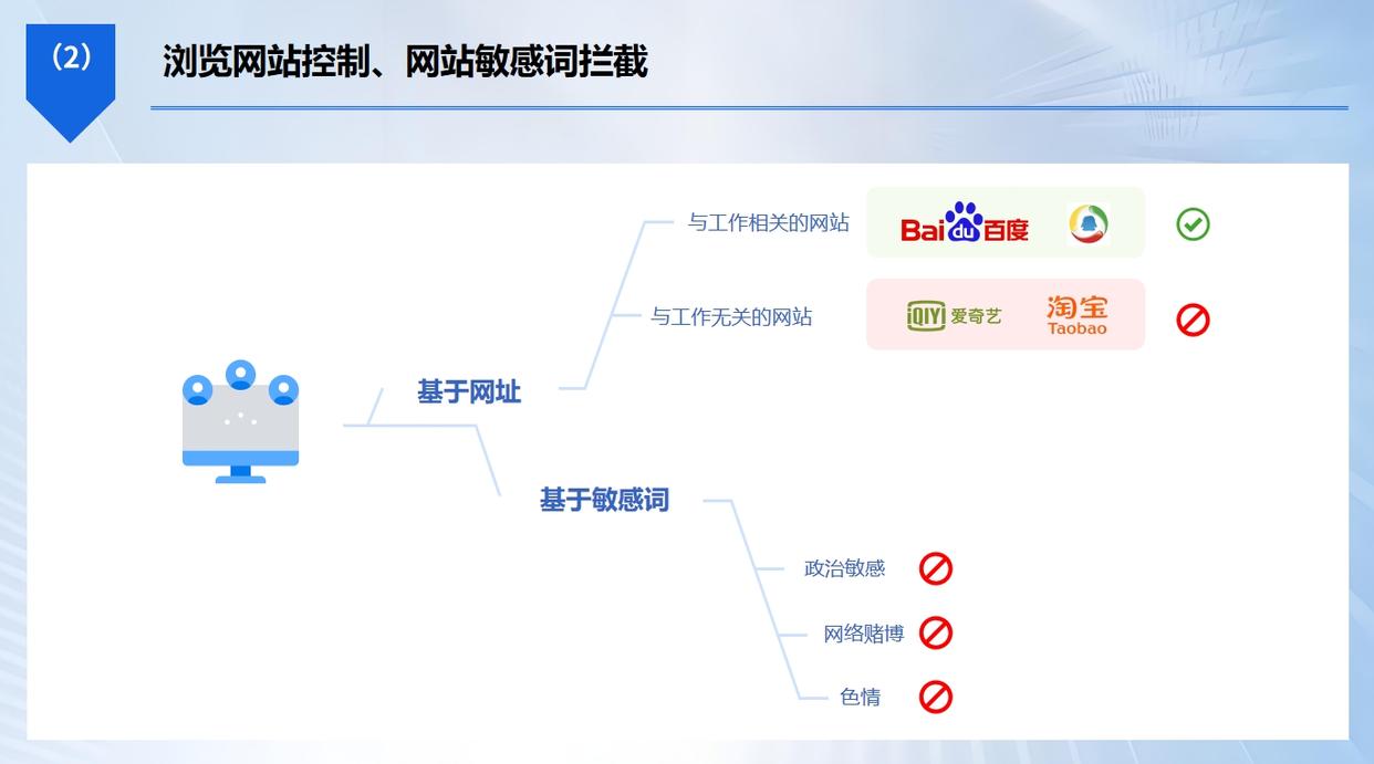 上网行为监控软件有哪些？这 6 款软件，老板们请开启管理新模式(图3)