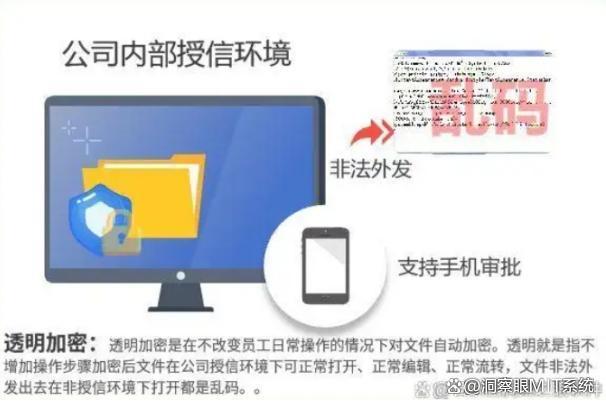 文件加密软件有哪些推荐？这五款宝藏级加密软件分享！(图2)