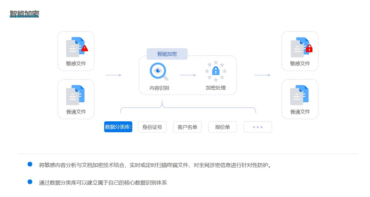 文件加密用什么?七款精选文件加密软件|功能详解!(图2) 文件加密用什么?七款精选文件加密软件|功能详解!(图2)