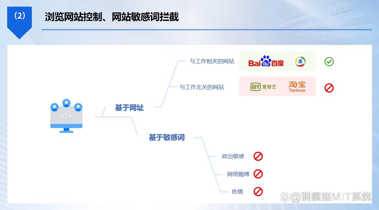 上网行为监控方法有哪些?教你五个方法,有效管控员工上网行为(图4) 上网行为监控方法有哪些?教你五个方法,有效管控员工上网行为(图4)