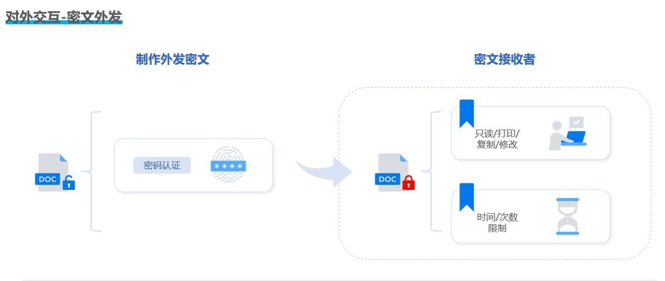 文件加密用什么软件？精选七款文件加密APP，2025年最新收集(图4)