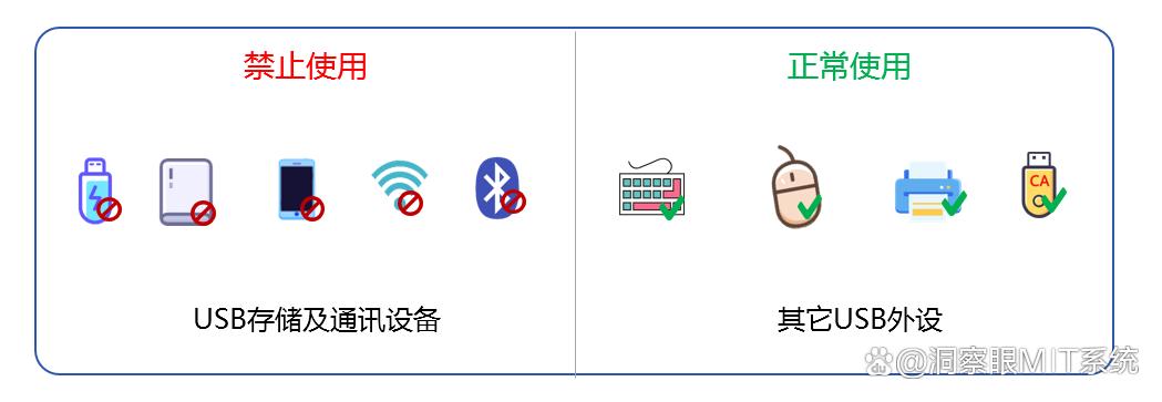 防泄密软件哪个好用?分享八款好用的文件防泄密软件,2025年最新排行(图6) 防泄密软件哪个好用?分享八款好用的文件防泄密软件,2025年最新排行(图6)