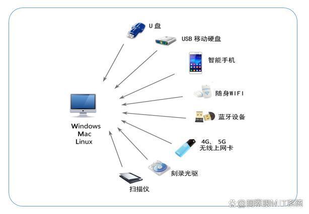 公司防泄密软件有哪些?精选六款数据防泄密软件,码住啦!(图6) 公司防泄密软件有哪些?精选六款数据防泄密软件,码住啦!(图6)