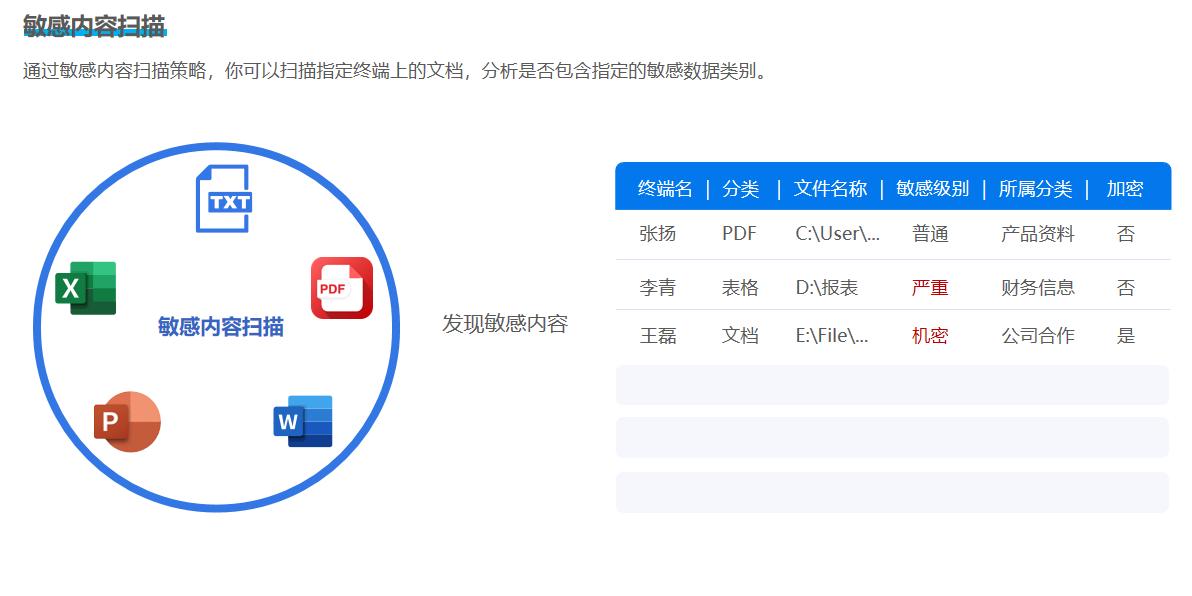 上网行为管控是什么?怎么才能做好上网行为管理?这七个方法奏效(图6) 上网行为管控是什么?怎么才能做好上网行为管理?这七个方法奏效(图6)