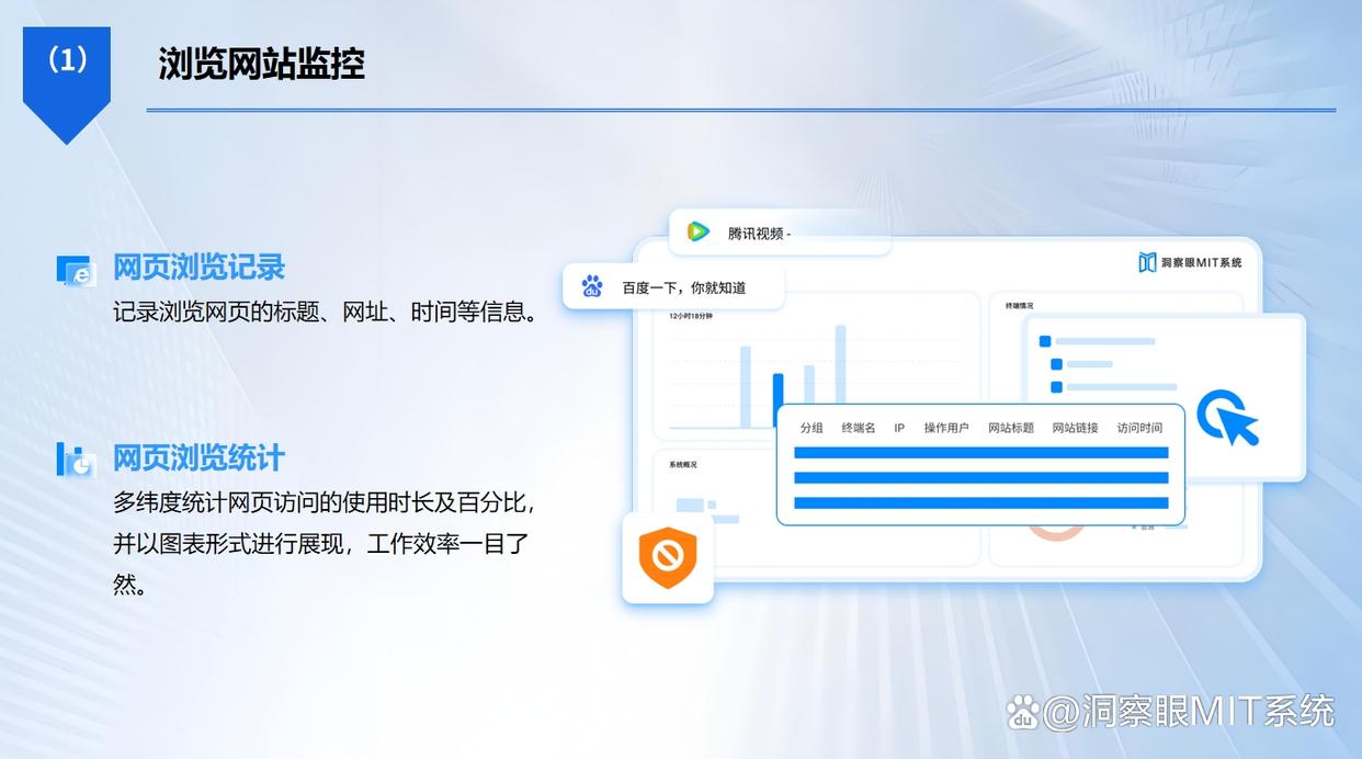 公司上网行为监控方法哪个好?分享五个上网监控小妙招,简单又高效(图2) 公司上网行为监控方法哪个好?分享五个上网监控小妙招,简单又高效(图2)