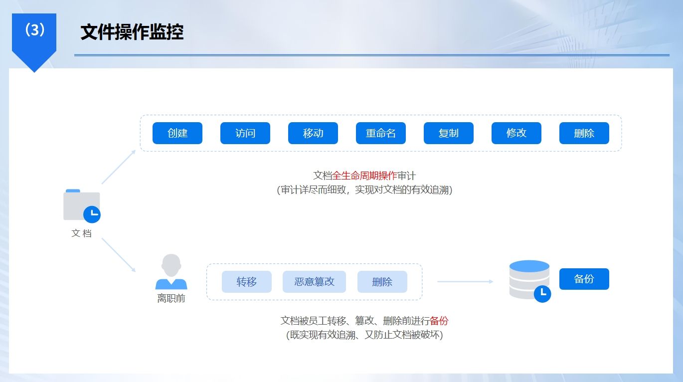 数据防泄密有哪些手段？数据防泄密的八个方法，你看好哪一个？(图3)