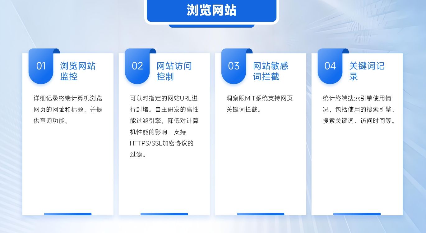 上网行为监控软件怎么选？最新整理七款上网行为监控神器！码住！(图2)