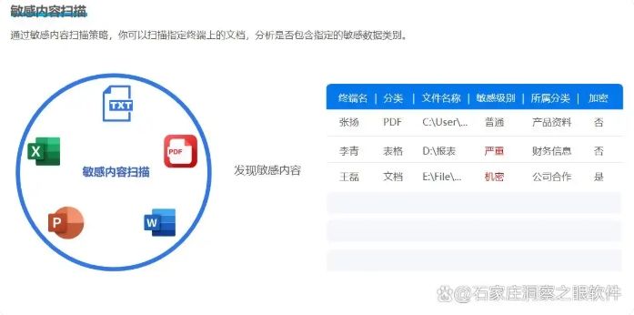 如何防止机密文件泄密？六个防泄密方法分享，有效保护机密文件安全(图6)