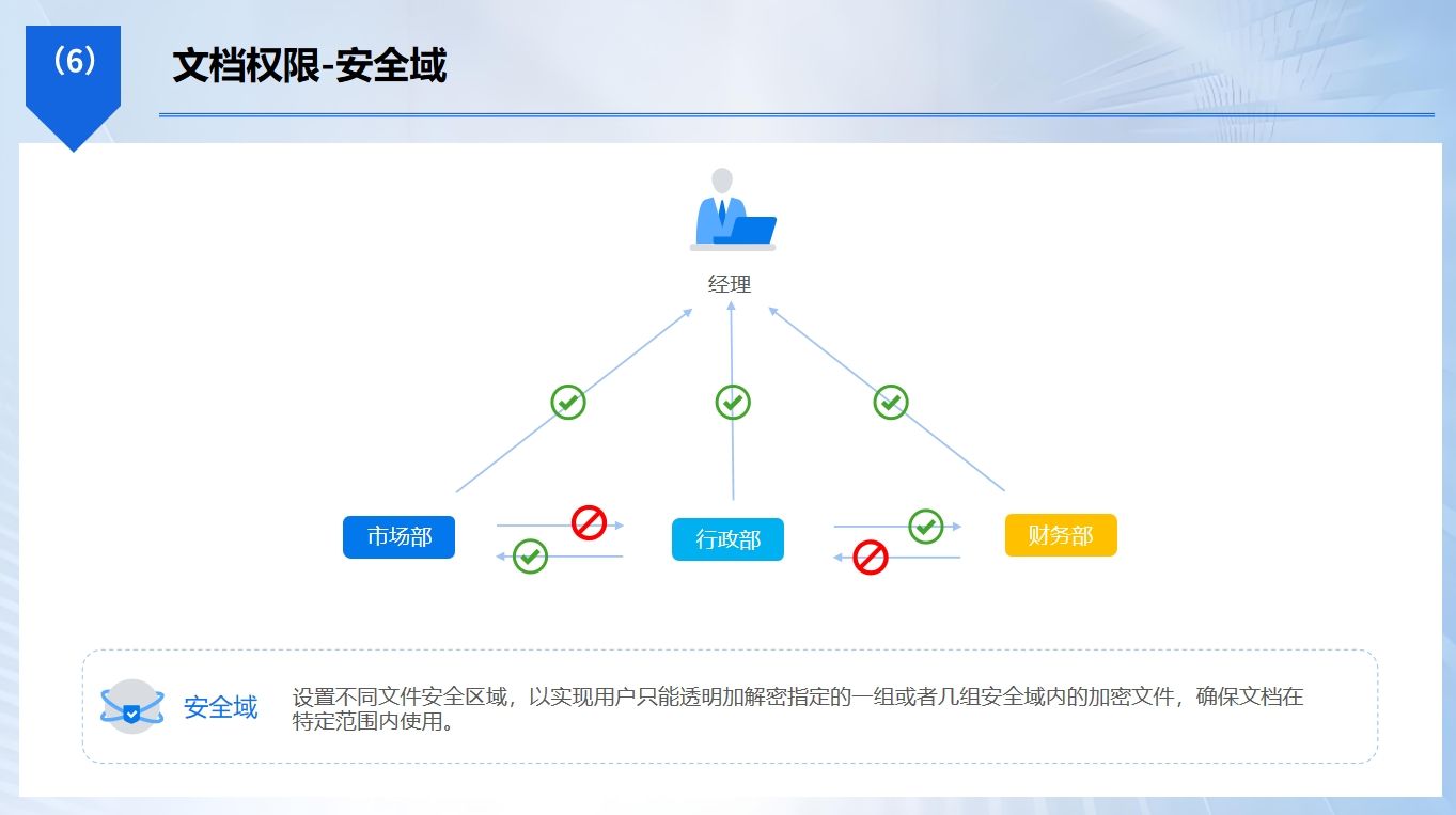 怎么对文件加密？分享六个加密小技巧，简单又高效(图3)